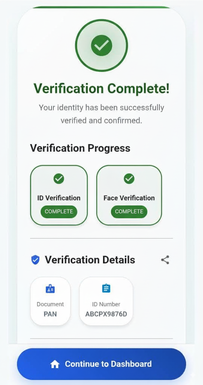 Face Verification